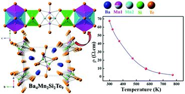 Synthesis, Crystal Structure, Magnetic Properties, and Electronic ...