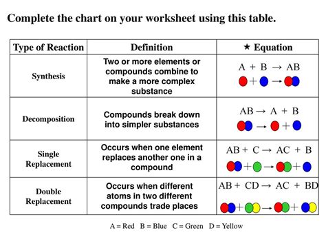 Synthesis And Reaction Worksheet Printable Calendars AT