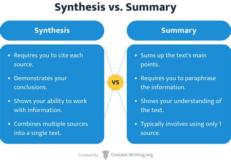 Synthesis Essay Notes