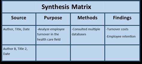 Synthesis Matrix PECOP Blog