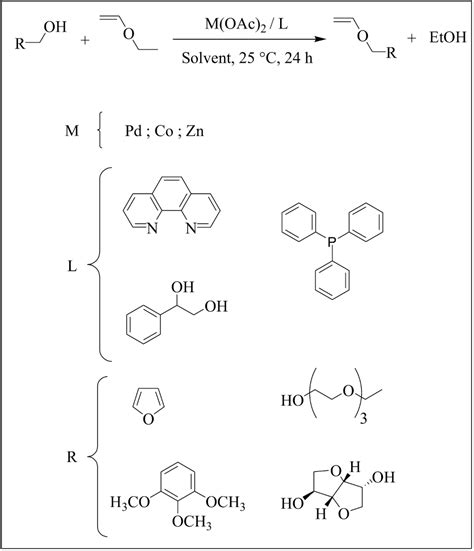 Synthesis and characterization of novel functional vinyl ethers that ...