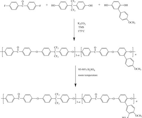 Synthesis of Highly Sulfonated Poly(arylene ether) Containing