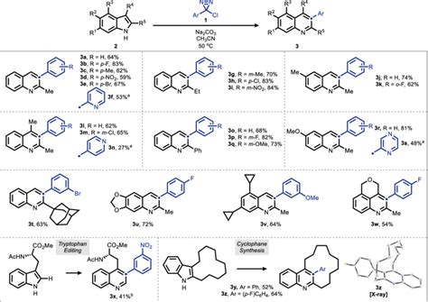 Synthesis of a new series of quinoline/pyridine indole-3 …