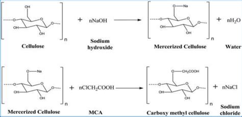 Synthesis of carboxymethyl cellulose from waste of cotton …