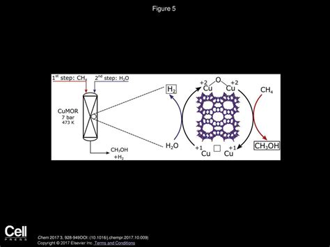 Synthesis of mordenite zeolite for the conversion of methane to …