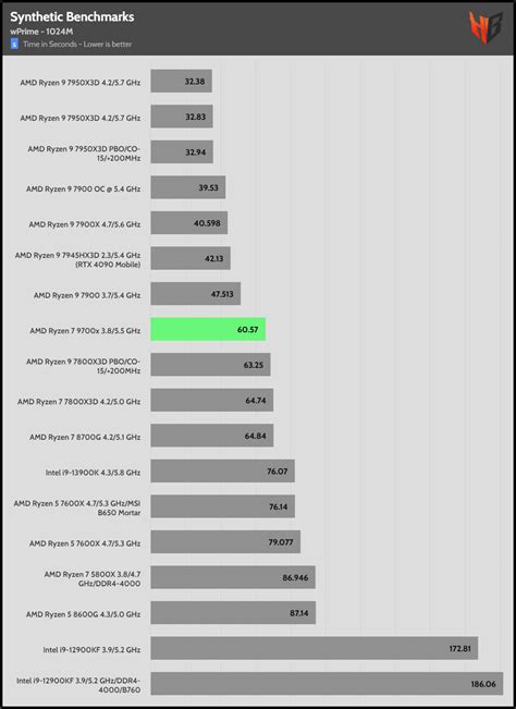 Synthetic Benchmarks Of Amd Ryzen 3 10 Processor Performance