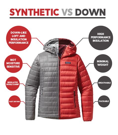 Synthetic VS. Down : r/Ultralight - Reddit