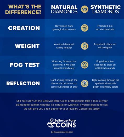 Synthetic diamonds vs natural diamonds: What