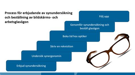 Synundersökning drop-in