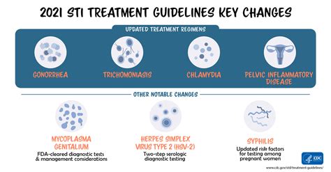 Syphilis - STI Treatment Guidelines - CDC