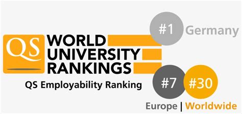 Syracuse University Ranking: Latest QS World & National Ranking ...