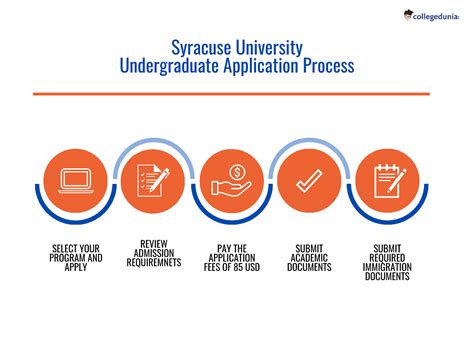 Syracuse regular decision deadline. The deadline for Regular Decision applicants to have all application materials (application, high school transcript, and guidance counselor recommendation) postmarked is January 15. The University also strongly recommends a campus visit and/or an (optional) personal interview. ... The deadline for Early Decision II admission is January 15, and ... 