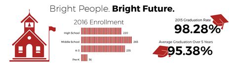 Syracuse-Dunbar-Avoca Schools Salaries - Nebraska