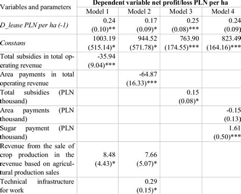 Sys gmm.  It addresses several issues that arise when dealing with panel I'm using Stat...