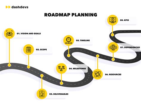 Sysadmin roadmap.  Clear, step-by-step roadmaps guide you from beginner to advanced lev...