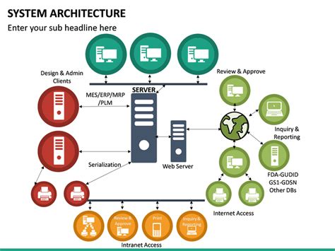 System Architecture PowerPoint Template SketchBubble