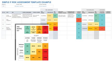 System Assessment Template