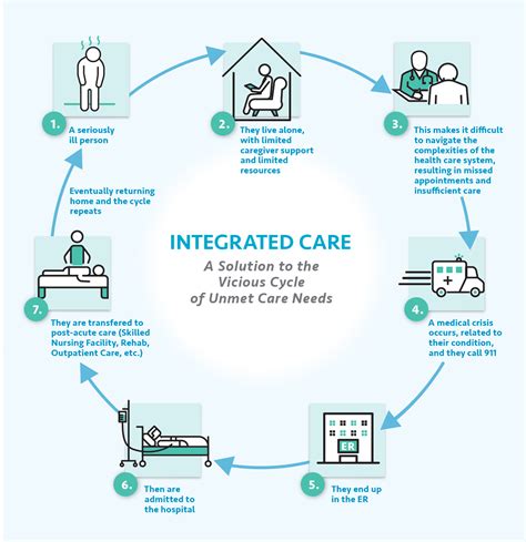 System Care Integrated