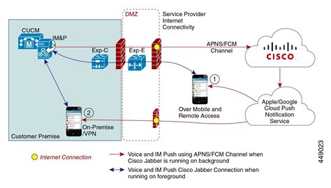 System Configuration Guide for Cisco Unified …