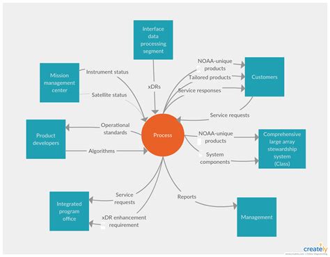 System Context Diagram. You can edit this template and create your own