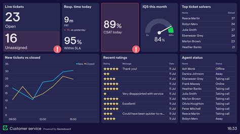 System Dashboard - DISYS Support