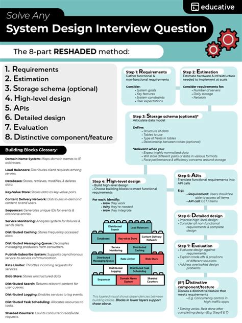 System Design Cheat Sheet Hot Sex Picture