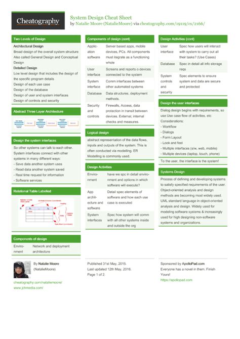 System Design Cheat Sheet LaptrinhX