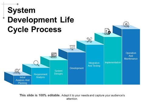 System Development Life Cycle Process Ppt Design PowerPoint Slide