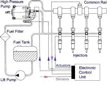 System Diesel Engine Crdi Pda File