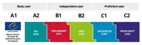 System Idiomas – Centro Especializado en Enseñanza …