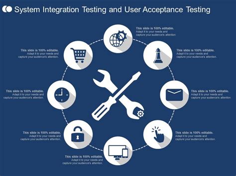 System Integration Testing And User Acceptance Testing PowerPoint