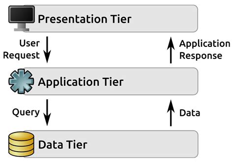 System Modeling: Understanding Logical and Physical Architecture