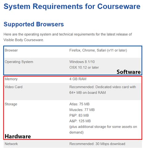 System Requirements: OS and Recommended System Specifications