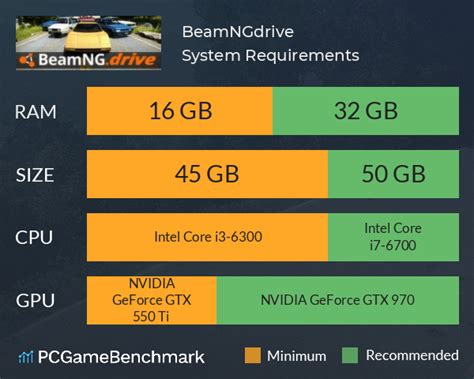 System Requirements - BeamNG Documentation