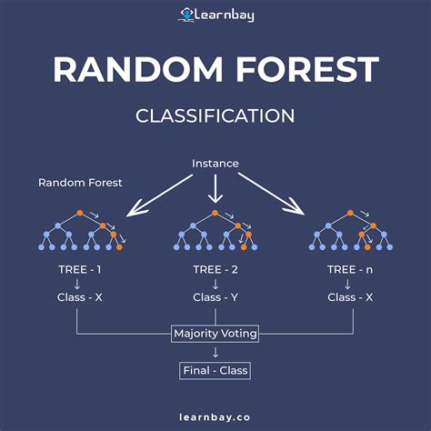 System Structure Randomness and Integrity. Random …