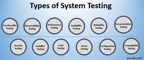 System Testing Different Types And Key Focus Area