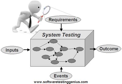 System Testing in Software Testing System Testing in Software