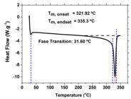 System To Measure Torsion Modulus Of Polymers Using The Deformation Energy Method