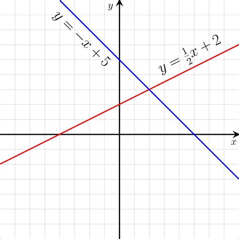 System of linear equations - Wikipedia