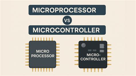 System on chip vs microcontroller.  Microcontroller: A microcontroller...