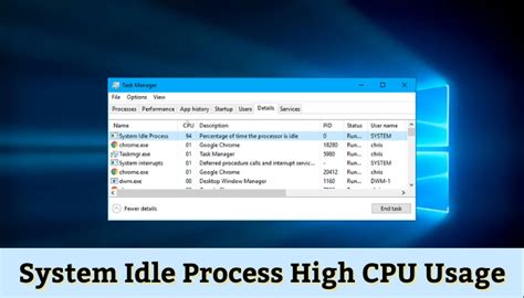 System process high cpu.  Usually the system process sits around 25% of CPU ...