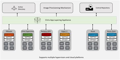 System requirements App Layering - Citrix.com