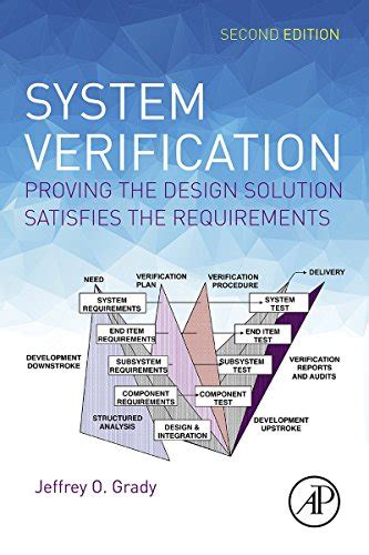 Full Download System Verification Proving The Design Solution Satisfies The Requirements By Jeffrey O Grady