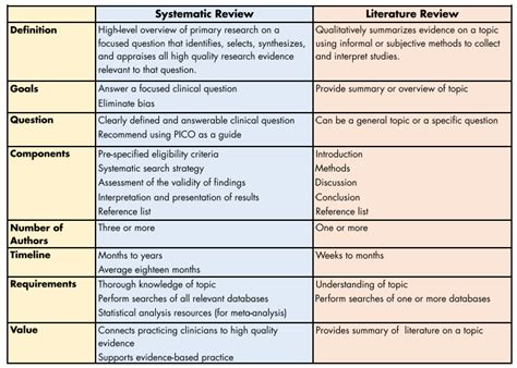 Systematic Literature Review Example - Claudia-has-Higgins