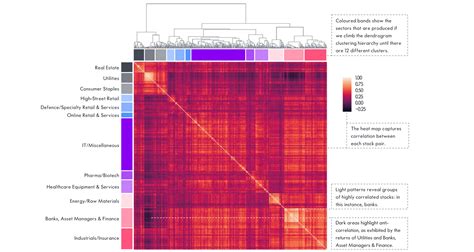 Systematic Methods for Classifying Equities Winton