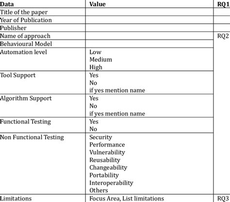 Systematic Review Data Extraction Form Download Table