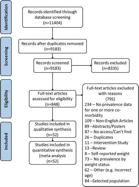 Systematic Review Flow Chart Template Flowchart Examples Riset