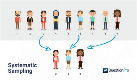 Systematic Sampling Definition, Examples and Types QuestionPro