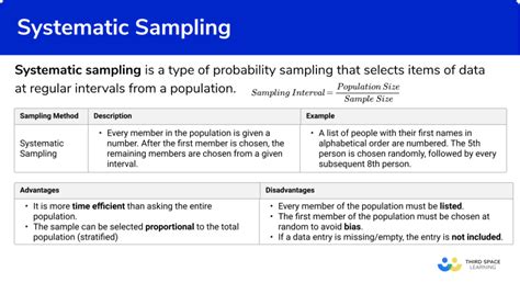 Systematic Sampling Method In Statistics. Research On Sample Collecting
