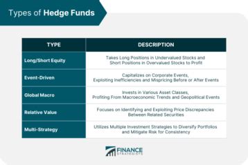 Systematic hedge fund.  Systematic hedge funds operate by employing algorit...
